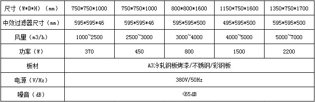 新風柜技術參數