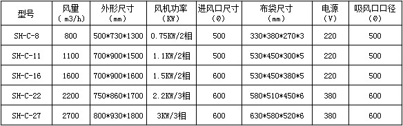 SH-C移動式除塵器參數