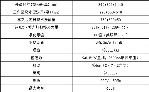 單人水平流工作臺參數表